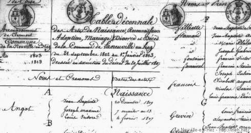Quelques sites pour la généalogie à la Neuville-en-Hez